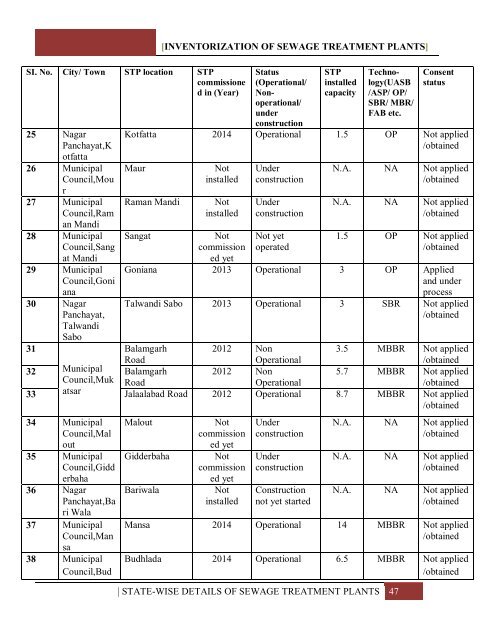 INVENTORIZATION OF SEWAGE TREATMENT PLANTS