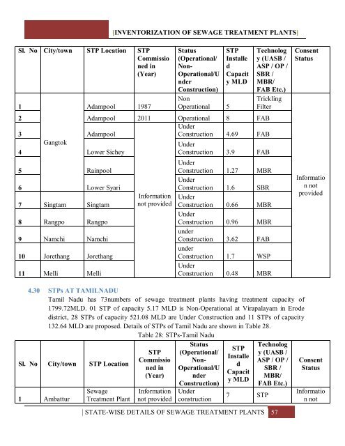 INVENTORIZATION OF SEWAGE TREATMENT PLANTS