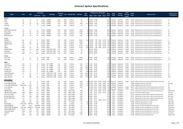 Contract Option Specifications