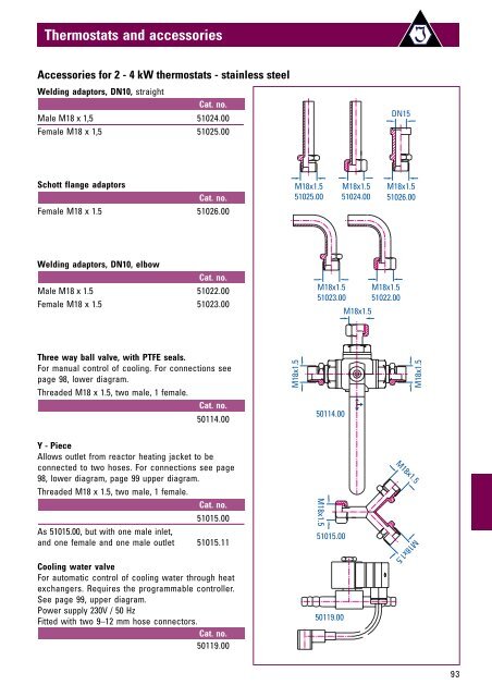 Thermostats and accessories