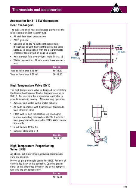 Thermostats and accessories