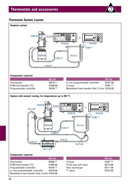 Thermostats and accessories