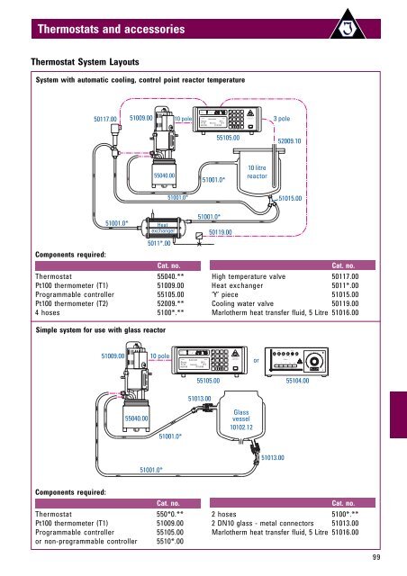 Thermostats and accessories