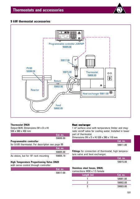 Thermostats and accessories