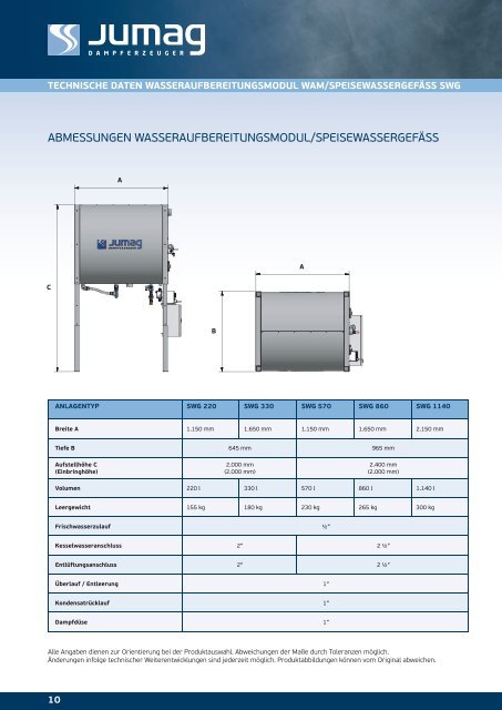 Jumag_DG_Kompaktinfo 12-S_DE_102015