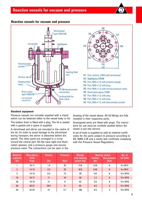 Reaction vessels for vacuum and pressure