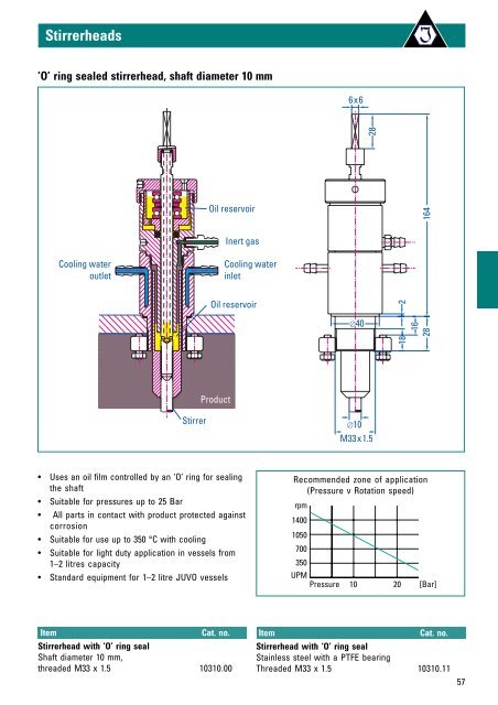 Reaction vessels for vacuum and pressure