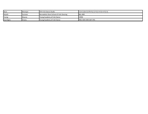 Feile Nollaig Competitor List