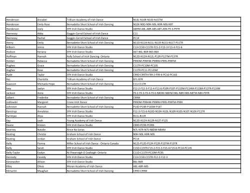 Feile Nollaig Competitor List