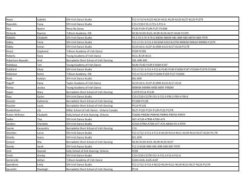 Feile Nollaig Competitor List