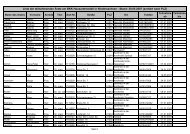 Liste der teilnehmenden Ärzte am BKK-Hausarztmodell in