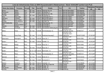 Liste der teilnehmenden Ärzte am BKK-Hausarztmodell in