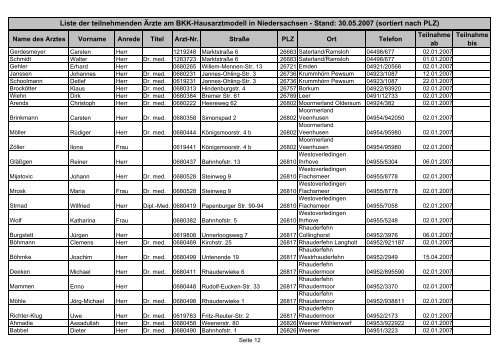 Liste der teilnehmenden Ärzte am BKK-Hausarztmodell in