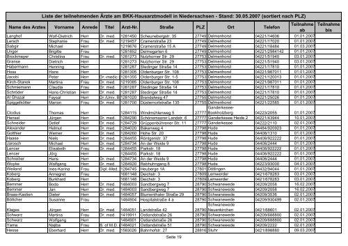 Liste der teilnehmenden Ärzte am BKK-Hausarztmodell in