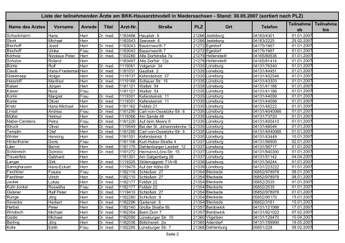 Liste der teilnehmenden Ärzte am BKK-Hausarztmodell in