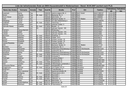 Liste der teilnehmenden Ärzte am BKK-Hausarztmodell in