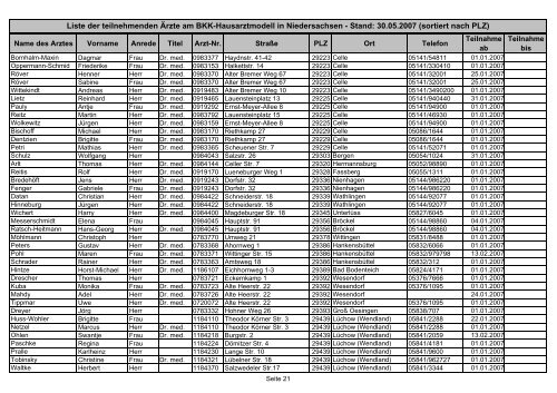 Liste der teilnehmenden Ärzte am BKK-Hausarztmodell in