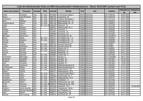 Liste der teilnehmenden Ärzte am BKK-Hausarztmodell in