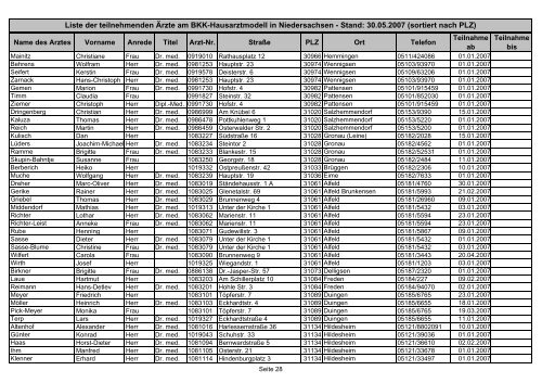 Liste der teilnehmenden Ärzte am BKK-Hausarztmodell in