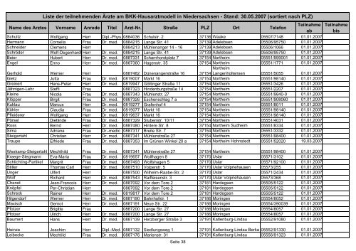 Liste der teilnehmenden Ärzte am BKK-Hausarztmodell in