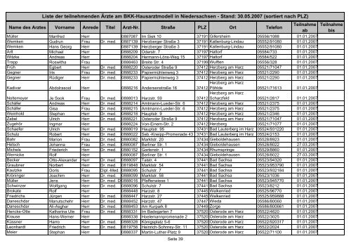 Liste der teilnehmenden Ärzte am BKK-Hausarztmodell in