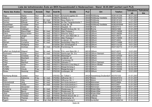 Liste der teilnehmenden Ärzte am BKK-Hausarztmodell in