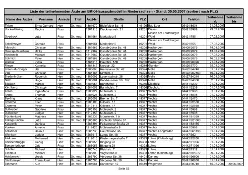 Liste der teilnehmenden Ärzte am BKK-Hausarztmodell in