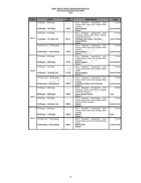 SIJIL PELAJARAN MALAYSIA 2016