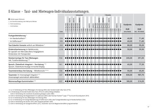 Taxi und Mietwagen