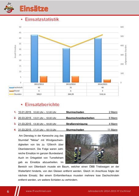 Jahresbericht FF Eschlried 2015