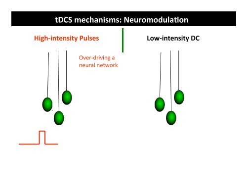 Direct Current Stimulation (HD-tDCS)