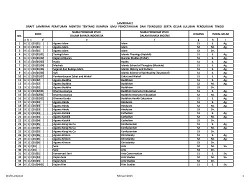 Lampiran-2-Nomenklatur-4-Februari-2015