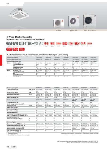 Mitsubishi Klima- und Lüftungsprogramm