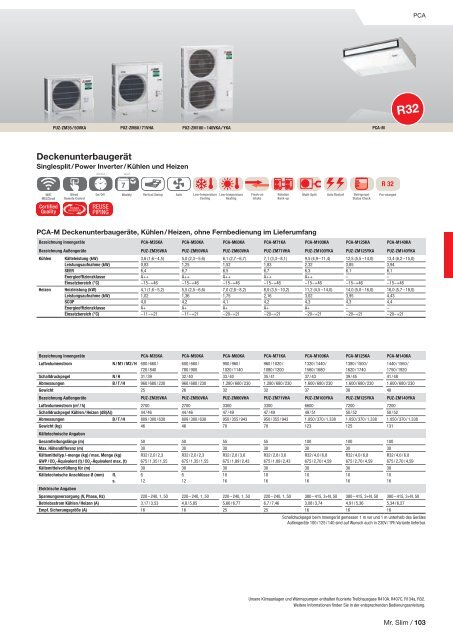 Mitsubishi Klima- und Lüftungsprogramm