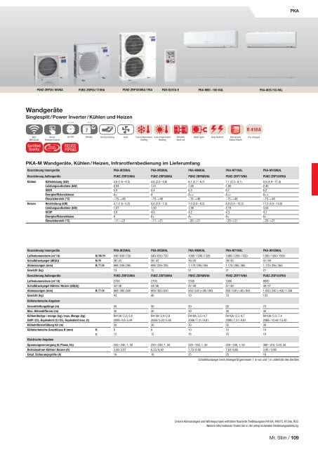 Mitsubishi Klima- und Lüftungsprogramm