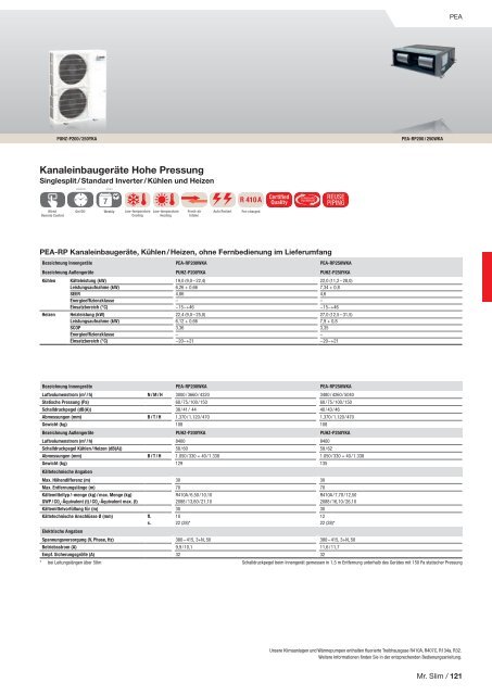 Mitsubishi Klima- und Lüftungsprogramm