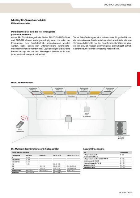 Mitsubishi Klima- und Lüftungsprogramm