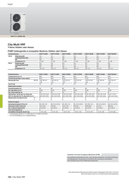 Mitsubishi Klima- und Lüftungsprogramm