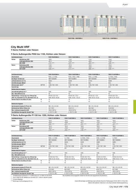 Mitsubishi Klima- und Lüftungsprogramm