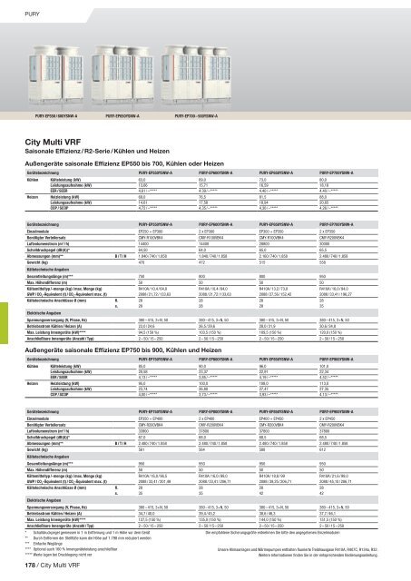 Mitsubishi Klima- und Lüftungsprogramm