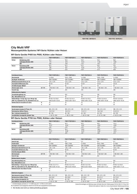 Mitsubishi Klima- und Lüftungsprogramm