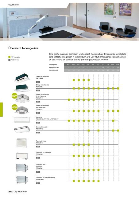 Mitsubishi Klima- und Lüftungsprogramm