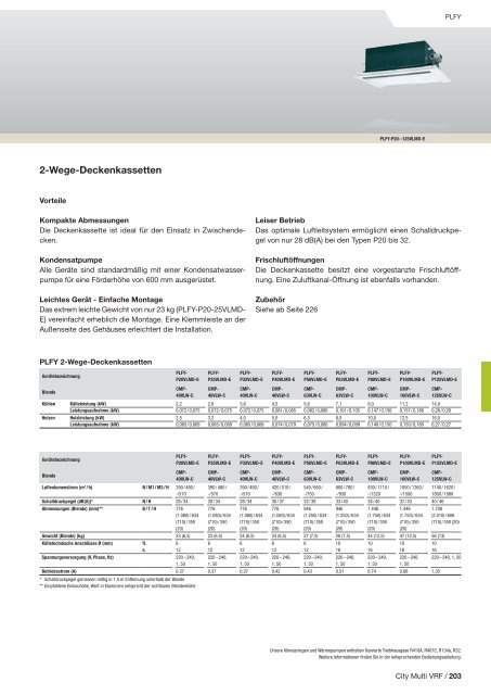 Mitsubishi Klima- und Lüftungsprogramm