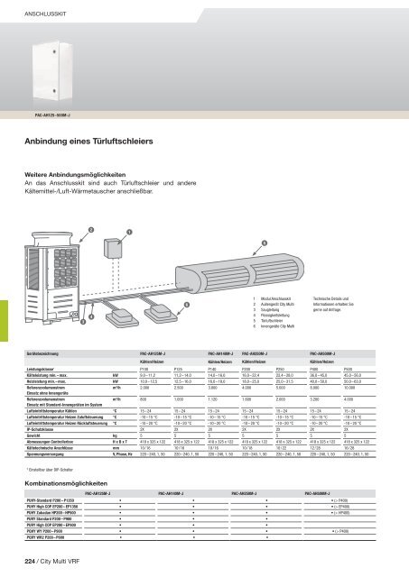 Mitsubishi Klima- und Lüftungsprogramm