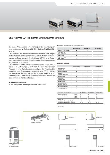 Mitsubishi Klima- und Lüftungsprogramm