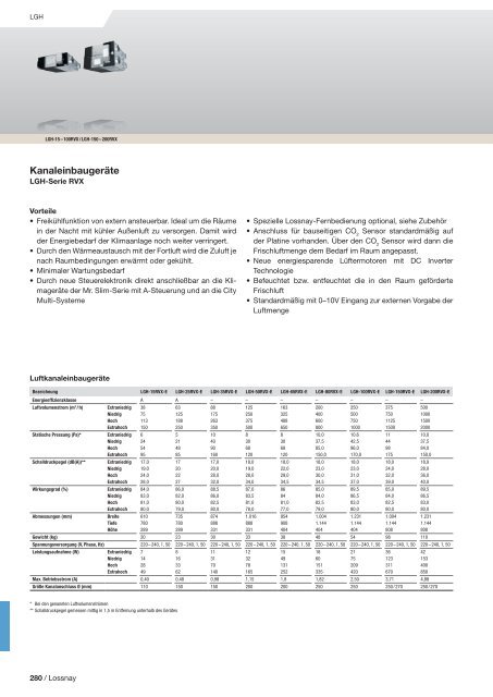 Mitsubishi Klima- und Lüftungsprogramm