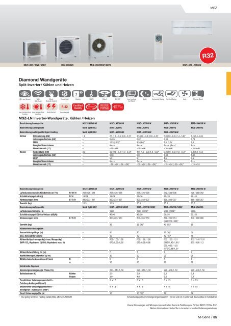 Mitsubishi Klima- und Lüftungsprogramm