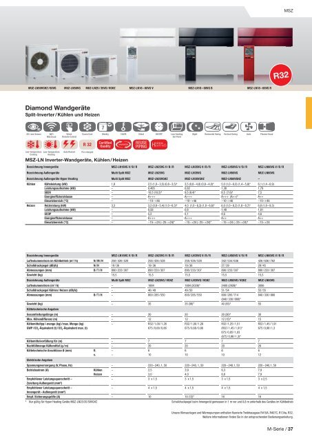 Mitsubishi Klima- und Lüftungsprogramm