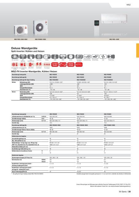 Mitsubishi Klima- und Lüftungsprogramm