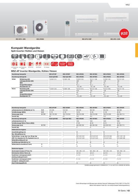 Mitsubishi Klima- und Lüftungsprogramm